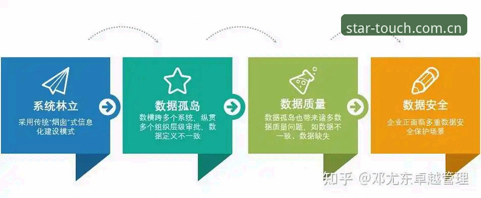 星空体育App中国站全面解析：从数据孤岛到全端同步的实用进化